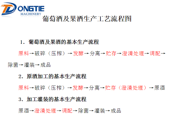 果酒生产工艺流程图 果酒生产工艺流程图